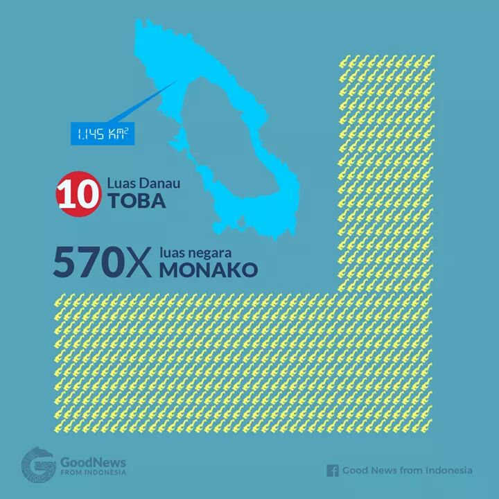 MENGENAL WILAYAH INDONESIA SEBAGAI NEGARA BESAR DI DUNIA