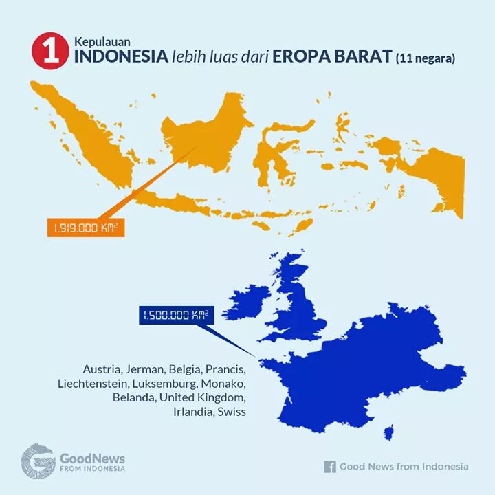 MENGENAL WILAYAH INDONESIA SEBAGAI NEGARA BESAR DI DUNIA