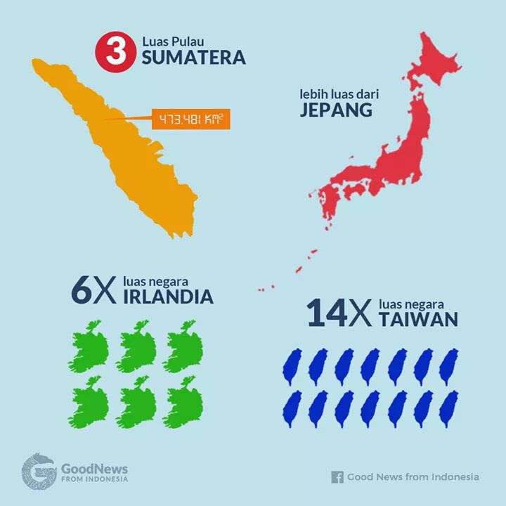 MENGENAL WILAYAH INDONESIA SEBAGAI NEGARA BESAR DI DUNIA