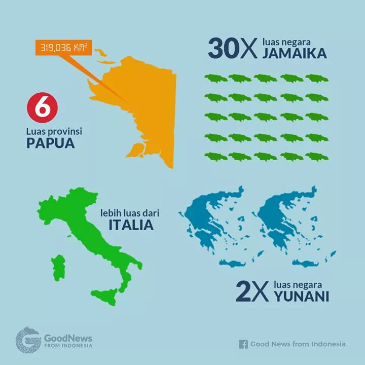 MENGENAL WILAYAH INDONESIA SEBAGAI NEGARA BESAR DI DUNIA