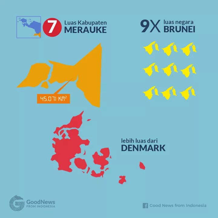 MENGENAL WILAYAH INDONESIA SEBAGAI NEGARA BESAR DI DUNIA